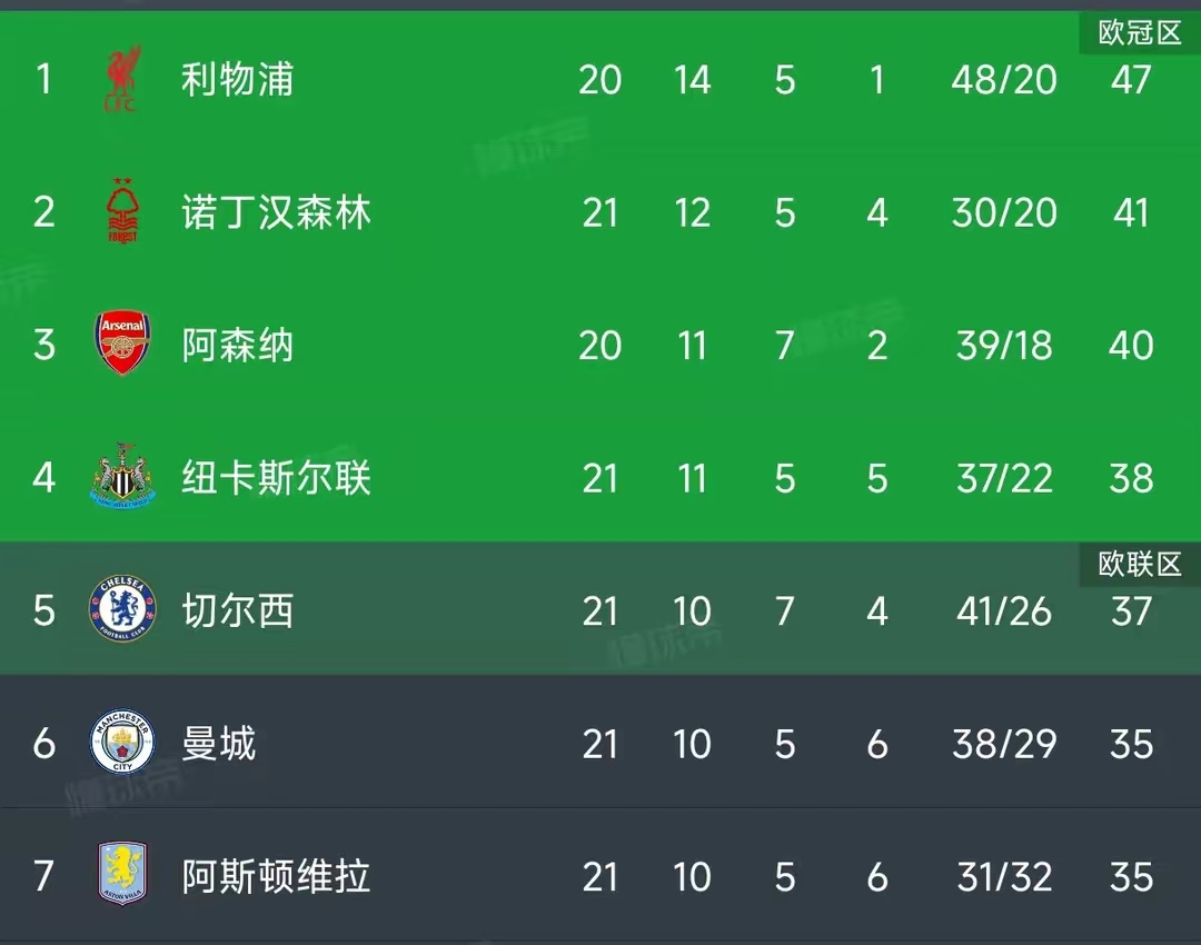 切尔西击败莱比锡，豪取三连胜优势明显的简单介绍