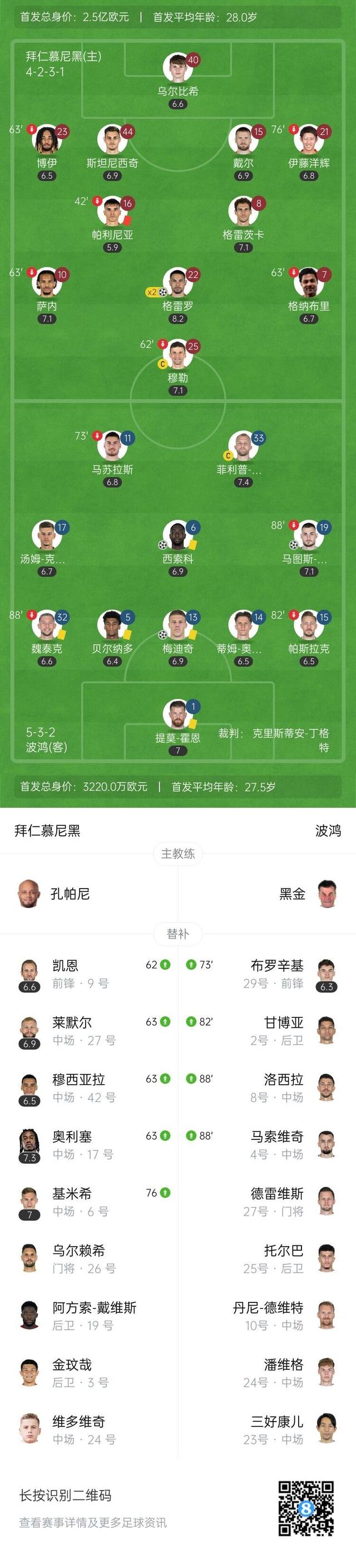 拜仁慕尼黑客场胜利，稳坐榜首位置