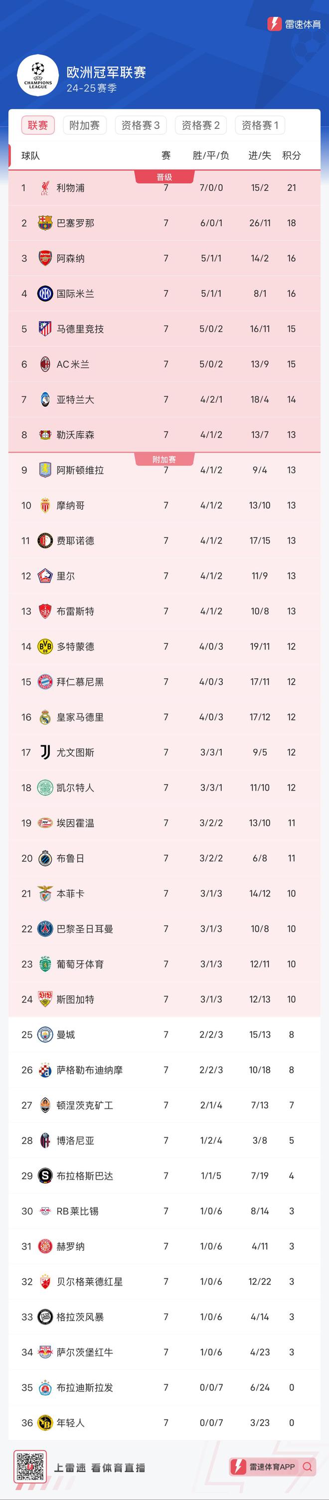 巴黎圣日耳曼坚守主场，稳定积分榜的简单介绍